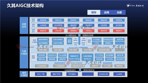 久其再獲十大領軍企業殊榮，錢暉解析軟件與信息服務業四大挑戰及大模型之道