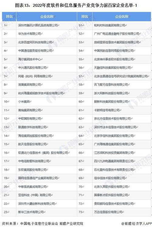 軟件與信息服務產業新動向 騰訊、中國通信等龍頭企業投資布局分析