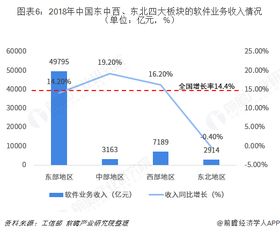 中國(guó)軟件與信息技術(shù)服務(wù)產(chǎn)業(yè)遷移路徑及發(fā)展趨勢(shì)全景圖